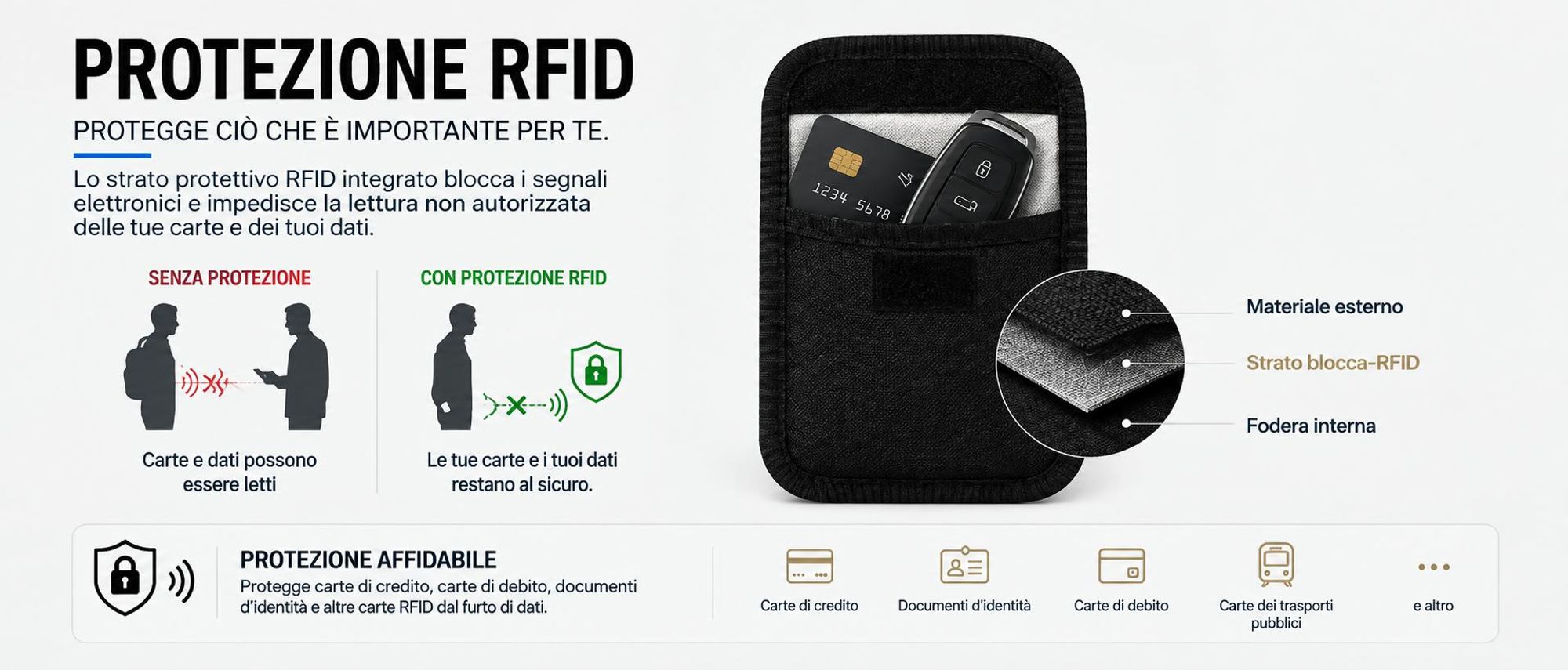 Custodia FireMat per chiavi auto con protezione RFID e blocco dei segnali Keyless Go