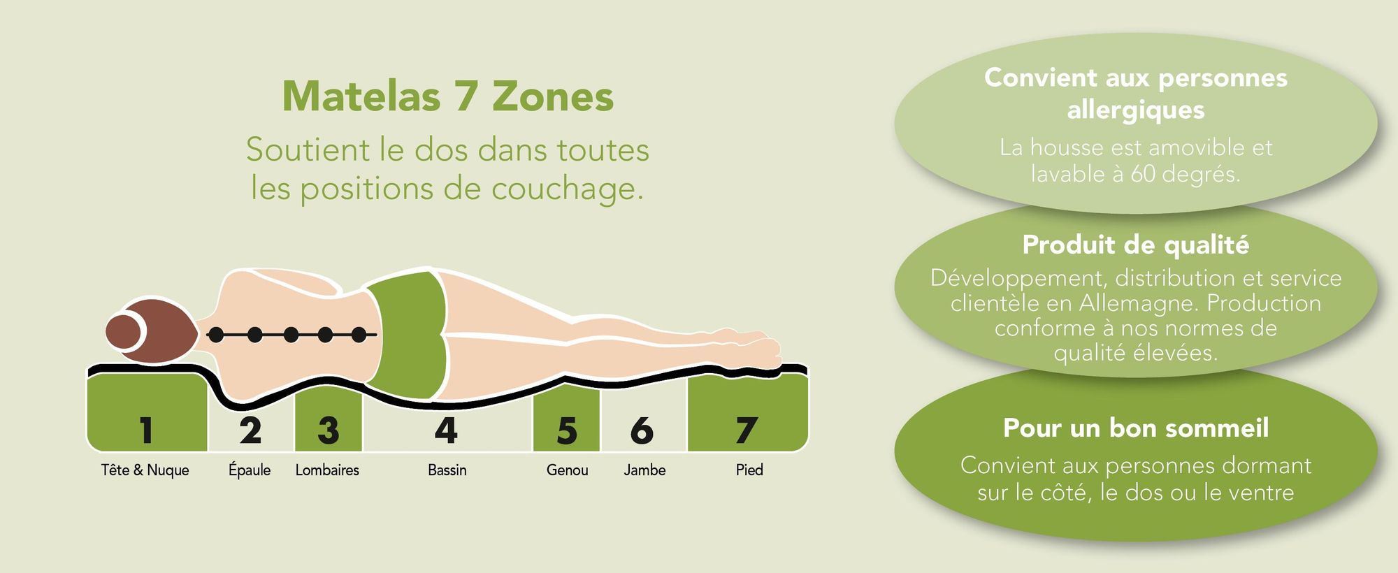 Matelas à ressorts 7 zones de haute qualité | 80 x 200 cm | H2 | 21 cm d'épaisseur | DREAMSTAR Gold