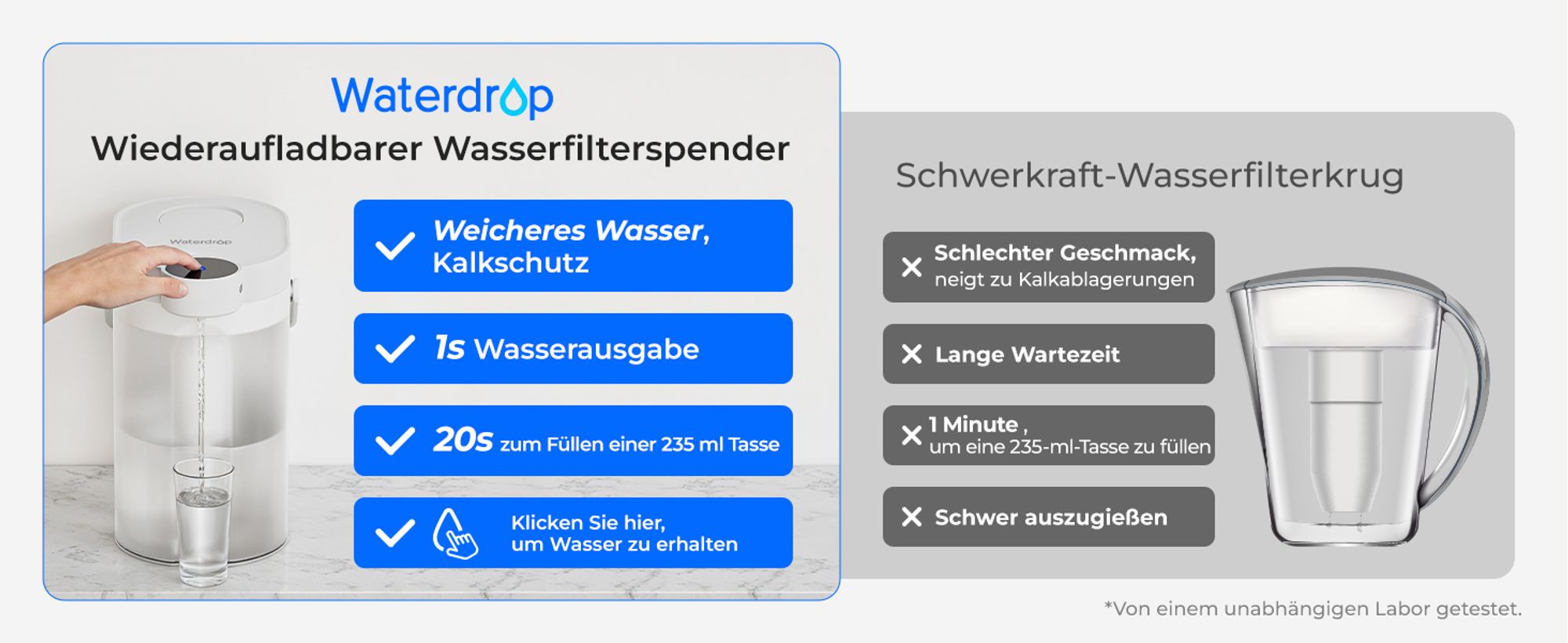 Waterdrop WD-ED11W Wiederaufladbarer Elektrischer Wasserfilterkrug, 3,5L Wasserenthärter Kalkfilter 3 Monate Langlebiger Sofortiger Dispenser