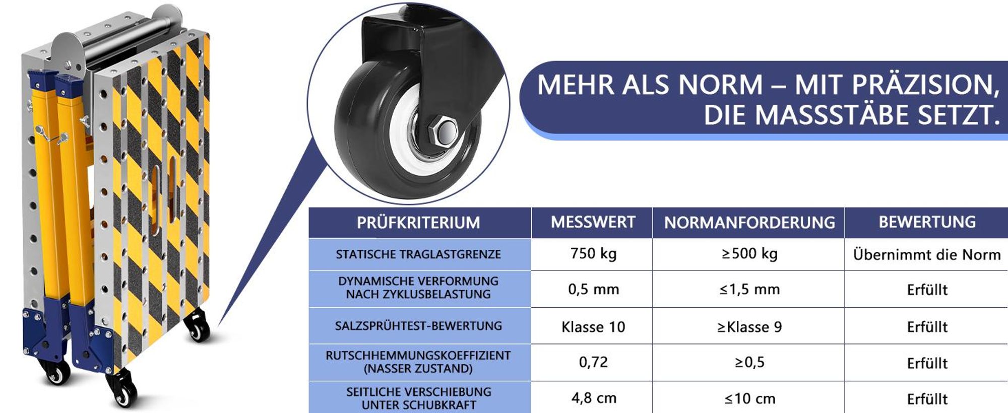 2in1 70-110cm Höhenverstellbar Antirutsch Arbeitsplattform Mobiler Schweißtisch Klappbare 160*36cm Arbeitsbühne Laufbühne Gerüst Werkbank Verzinkte