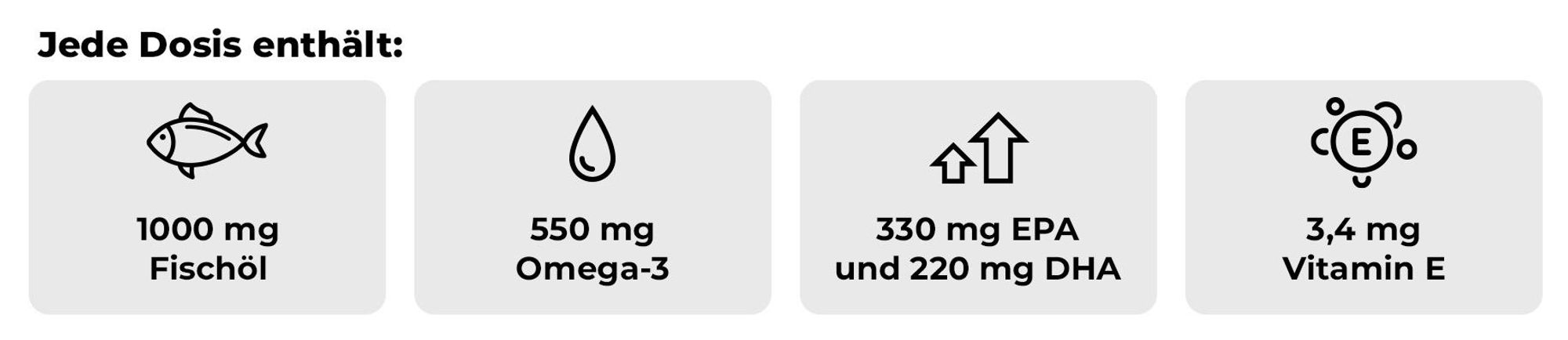 GymBeam - Omega 3 Forte 90 Kapseln