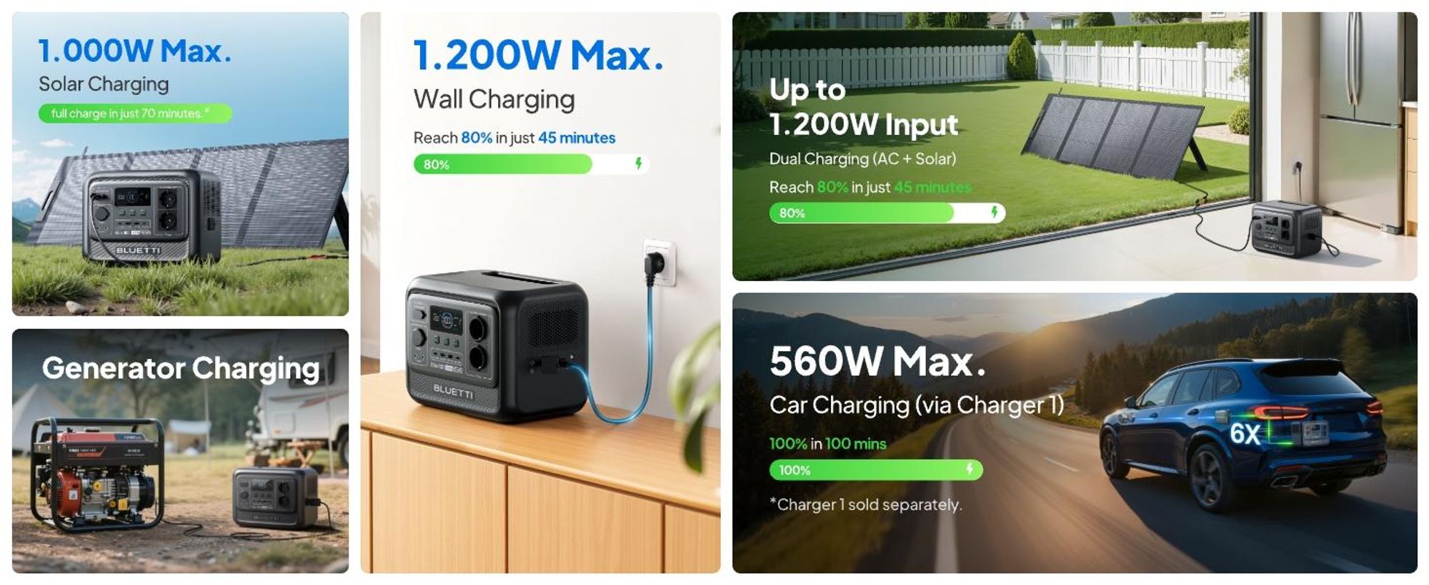 Bluetti Elite 100 V2, Lithium-železo-fosfátová (LiFePo4), 20000 mAh, AC, Zapalovač na doutníky, Solární, 1024 Wh, 1900 W, 1200 W