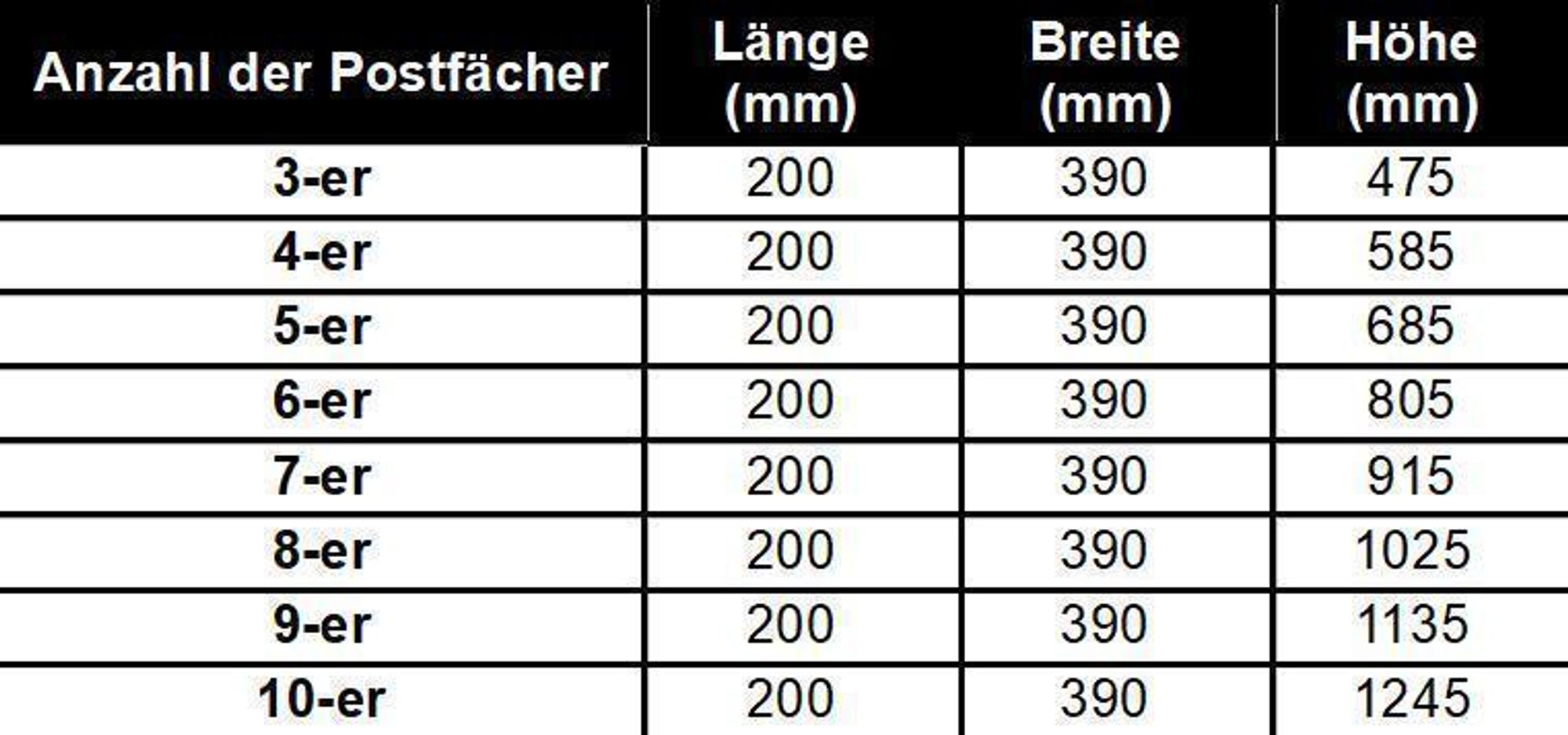Abmessungen in Millimetern