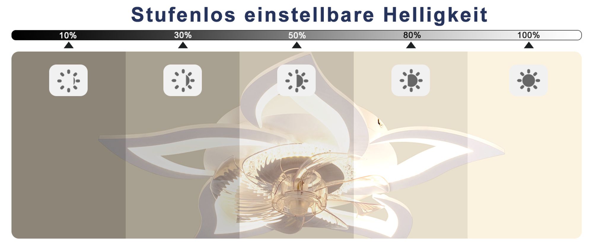 ZMH LED Deckenventilator Mit Beleuchtung Modern Deckenleuchte mit Ventilator Leise 48W Fernbedienung Dimmbar 3 Farbtemperatur 6-Gang Timer Weiß Ventilator Lampe für Jugendzimmer Kinderzimmer