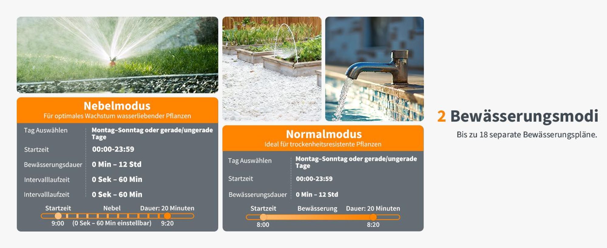 2 Modus & 12 Zeitplänen