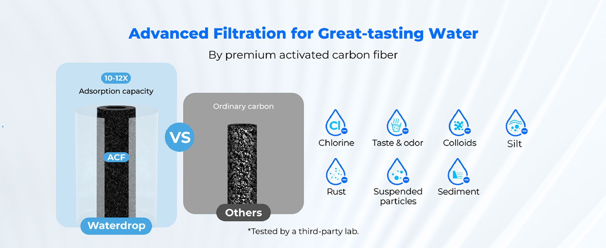 Waterdrop WD-FC-01 Wasserfilter Wasserhahn, Wasserhahnfilter mit Ultra Adsorptivem Material (4 Filter Enthalten)