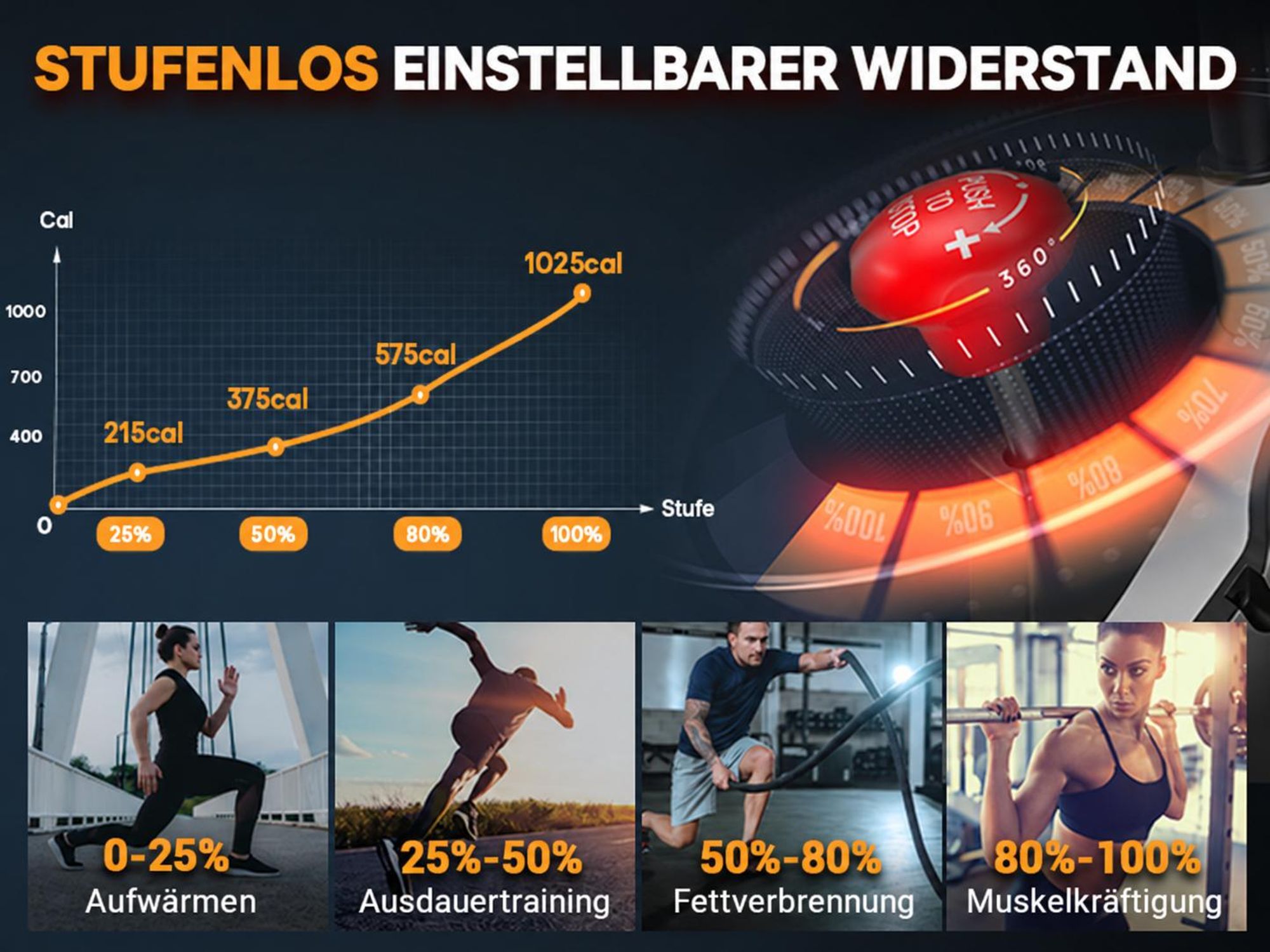 Heimtrainer Fahrrad für zu Hause – leises Fitnessbike mit verstellbarem Magnetwiderstand, LCD-Display& Tablet-Halter für Zuhause, App, max. 136 kg