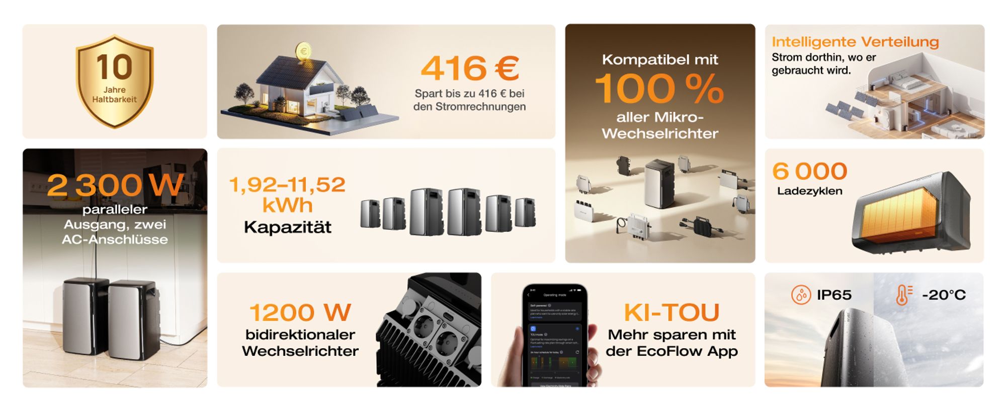 EcoFlow STREAM AC Pro 1,92 kWh – Balkonkraftwerk mit Speicher | 100 % Kompatibel mit allen Mikro-Wechselrichtern | 1 200 W Ausgang