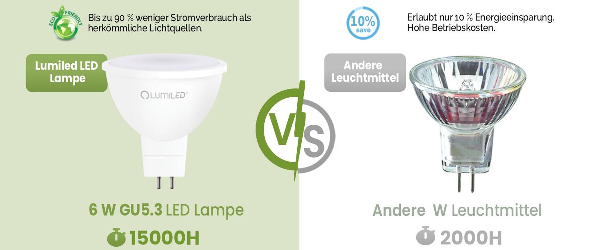 LUMILED GU5.3 LED Lampen 230V Leuchtmittel 10 Stück Set MR16 6W (50W) 4000K Neutralweiß 580 Lm 120° Abstrahlwinkel Spots warm Glühbirnen