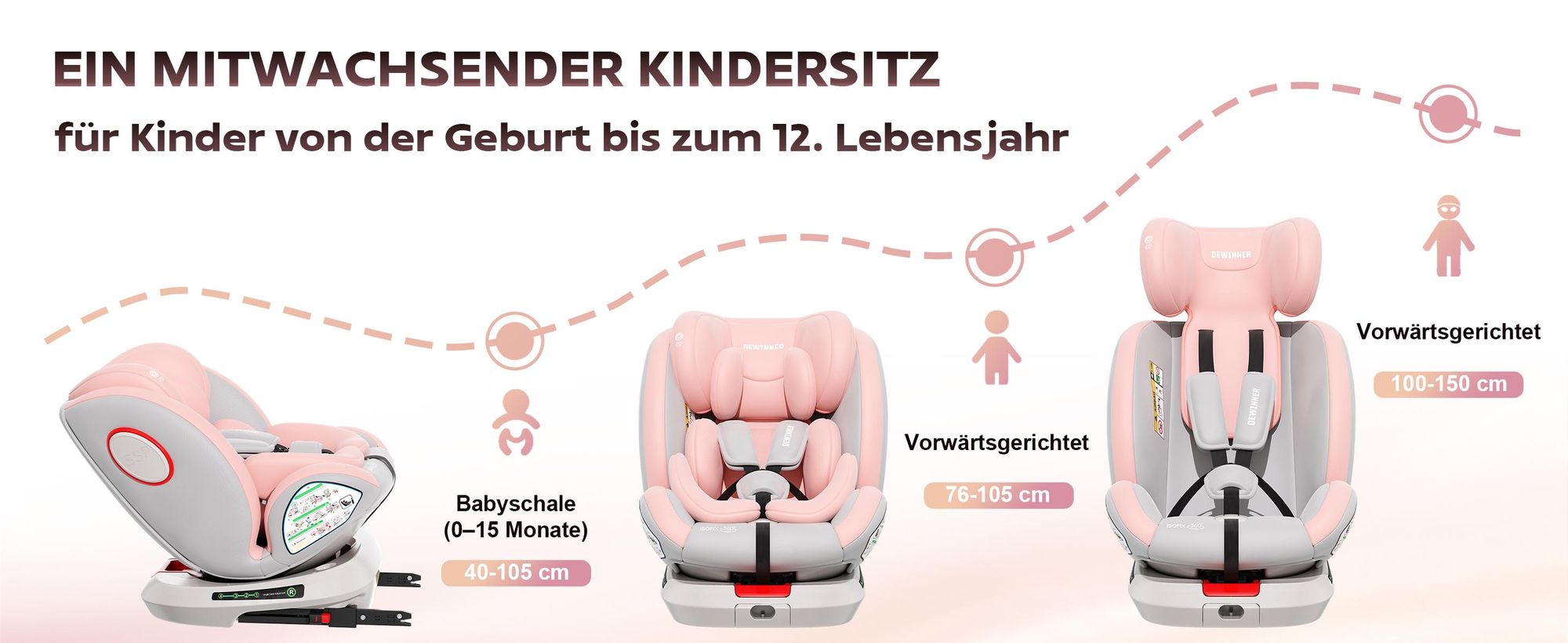 DEWINNER ISOFIX-Kindersitz 0 bis 36 kg – um 360° drehbarer Kindersitz, I-Size Gruppe 0+1/2/3 (40–150 cm), 5-Punkt-Gurt, Verschleißschutzpolster, Rosa