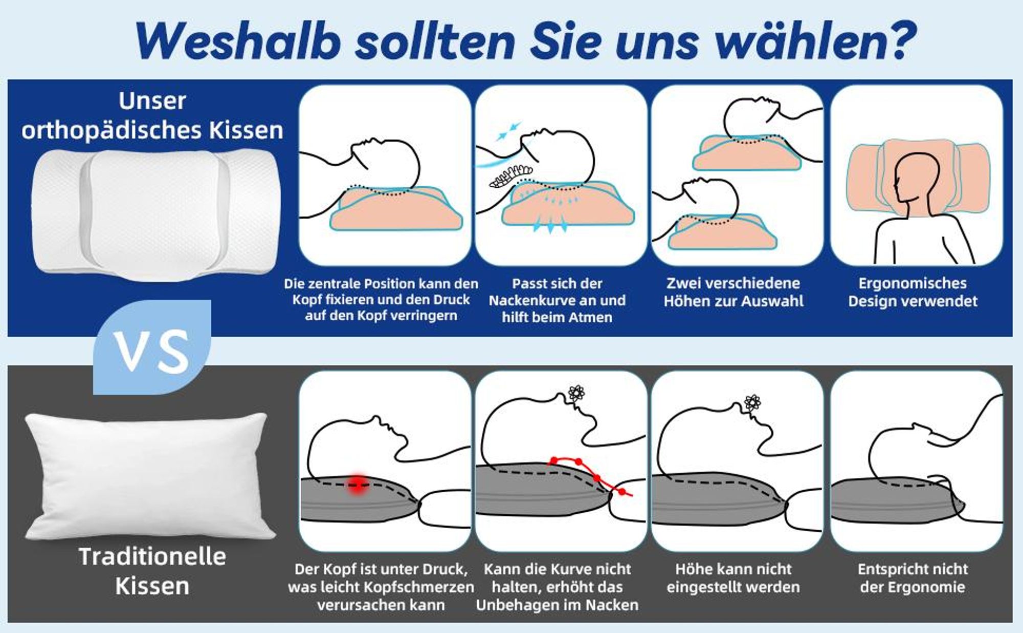 Hochwertiger Visco-Schaum