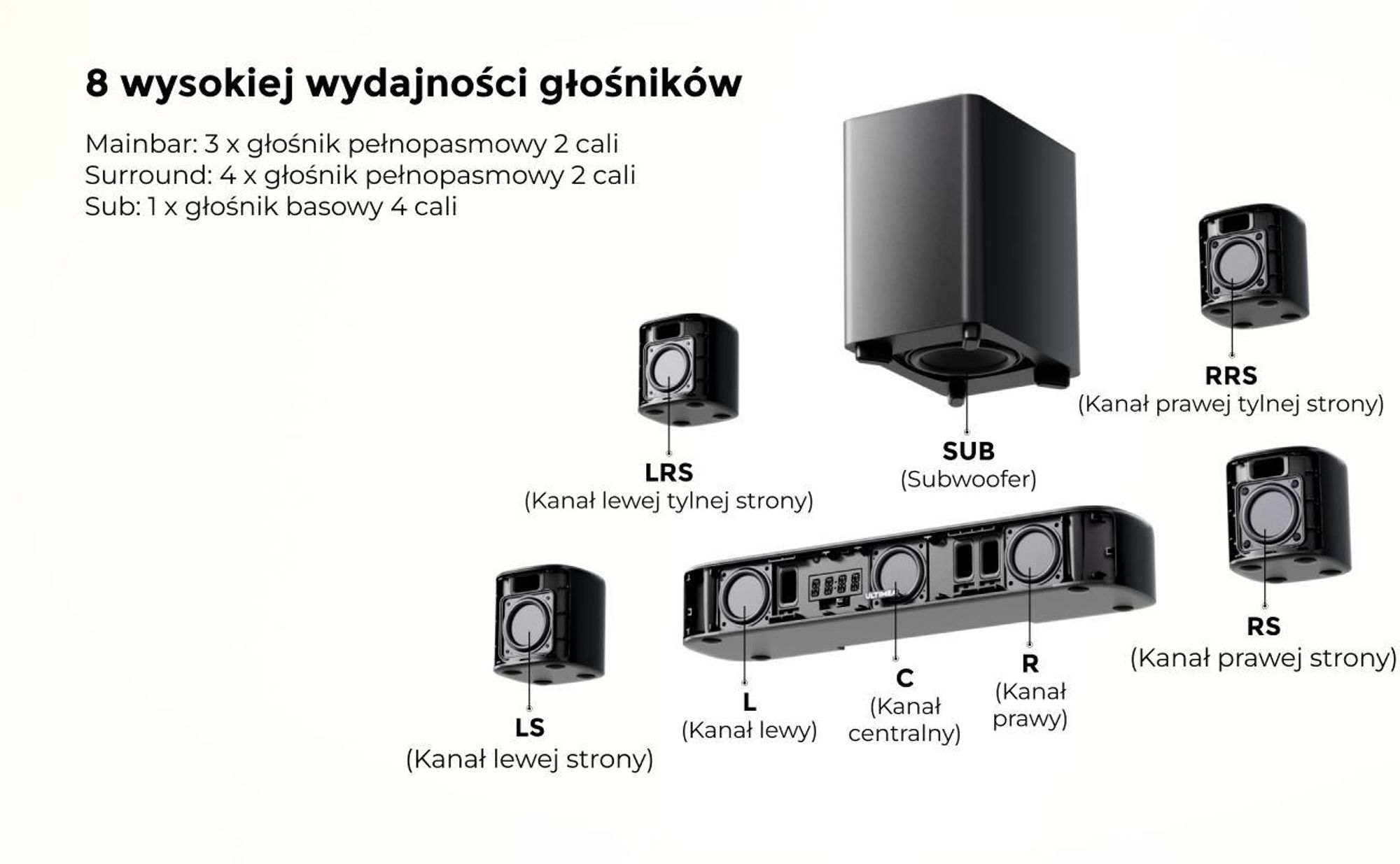 Ultimea Aura A60, 7.1 kan., 350 W, Dolby Atmos, Gra, Film, Muzyka, Noc, Sport, Głos, 98 dB, 75 dB