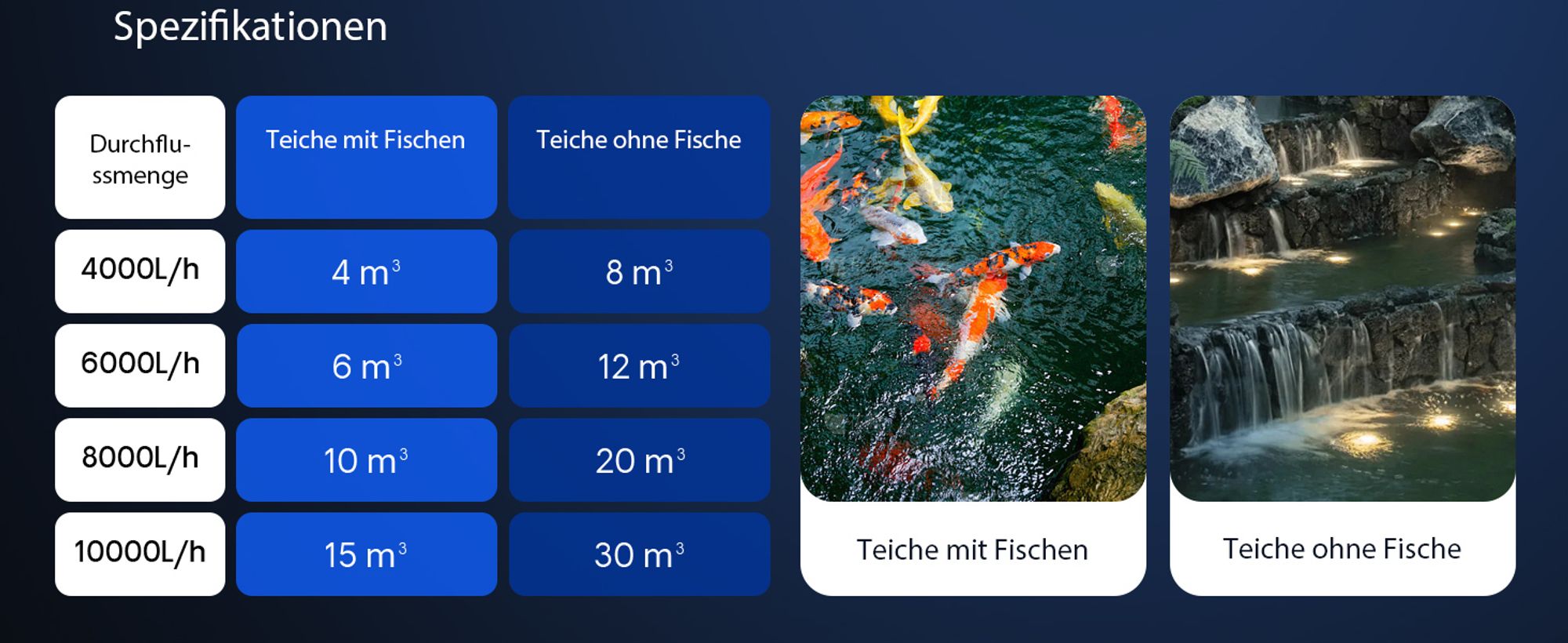 SunSun CPF-15000 Druckteichfilter 10.000 l/h / 18 W UVC Einheit, Teichdruckfilter für Teiche bis 30.000 Liter, Teichklärer, Filteranlage