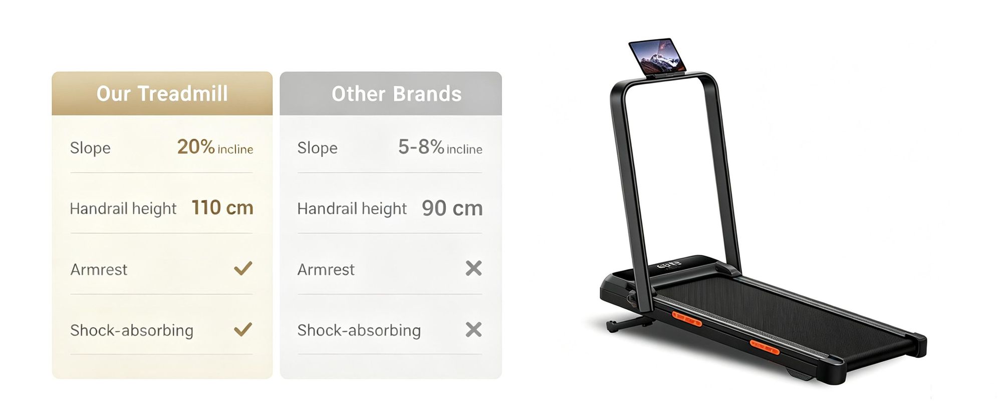 ROBORE X8F Walking Pad mit 0–20 % elektrischer Steigung, 1–12 km/h, klappbar, unter 45 dB, bis 159 kg