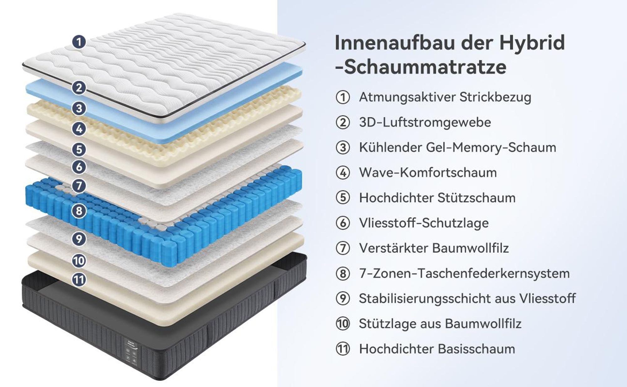 Matratze 180x200 22cm Integrierter Topper Matratze 7 zonen Taschenfederkernmatratze H3/H4