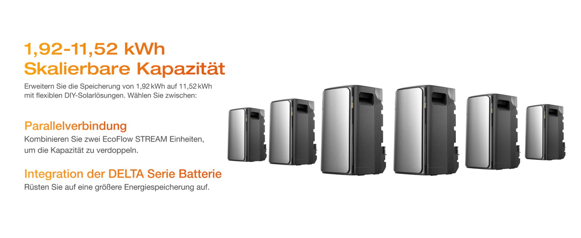 EcoFlow STREAM AC Pro 1,92 kWh – Balkonkraftwerk mit Speicher | 100 % Kompatibel mit allen Mikro-Wechselrichtern | 1 200 W Ausgang
