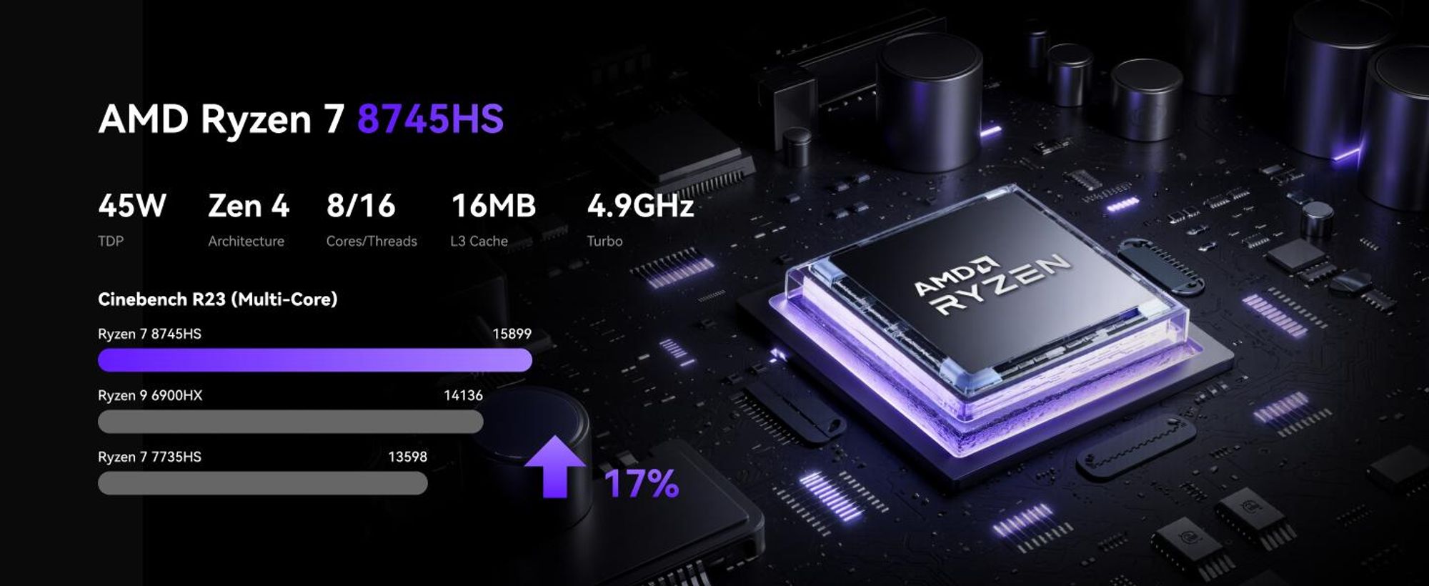 NiPoGi AM21 Mini PC mit AMD Ryzen 7 8745HS 32GB DDR5 & 1TB SSD(max.96GB + 4TB), vorinstalliertem Windows 11 Pro | AMD Radeon 780M | 2X HDMI | WiFi 6