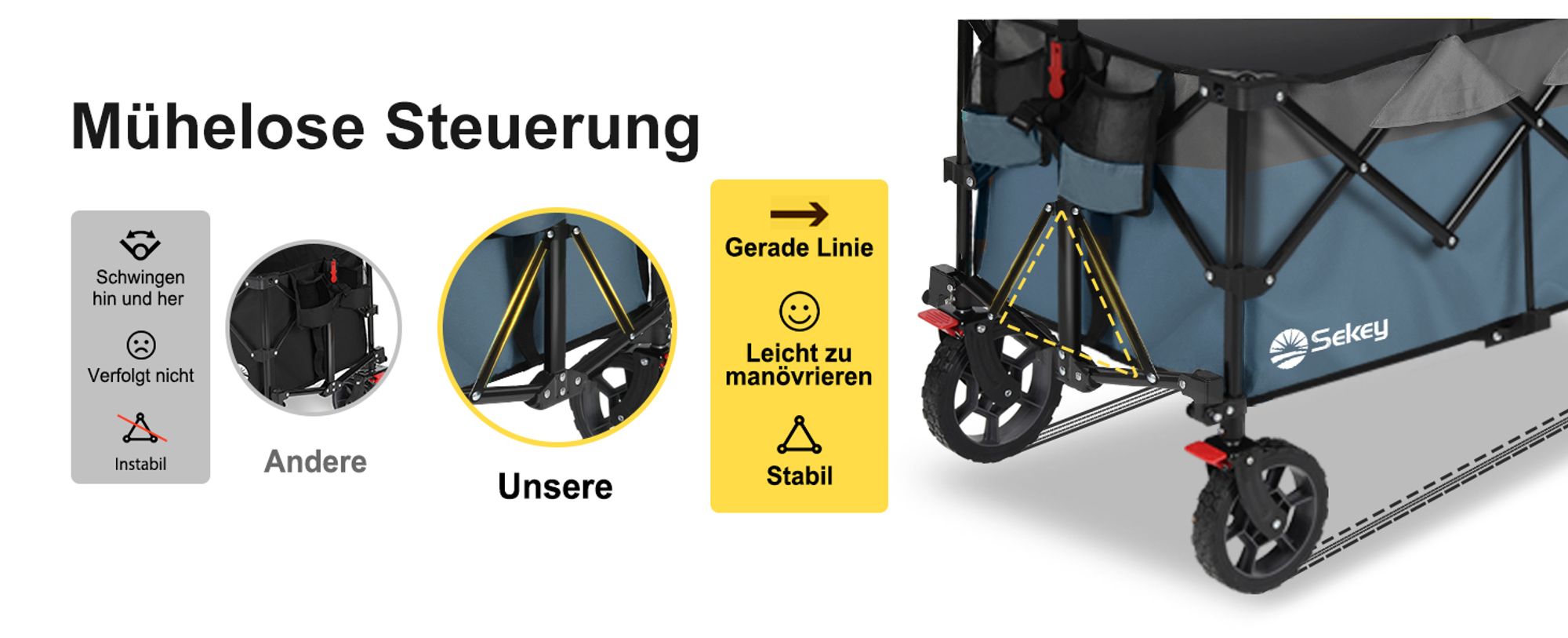 Sekey XXL 200KG Belastbar Bollerwagen Faltbar mit Spanngurte, 17x4 cm Reifen, Blau und Grau
