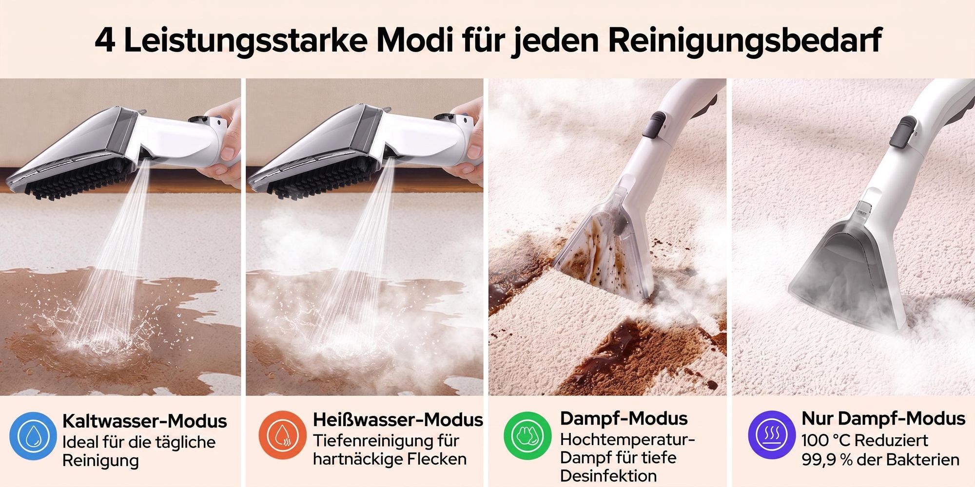 Lubluelu V11 Polsterreiniger Waschsauger Teppichreiniger 30KPa Dampffunktion 4 Modi 1900W mit 1,9L+1,1L Doppeltank für Sofa Auto Matratze Touchdisplay