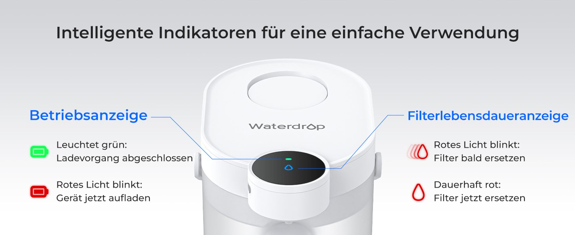 Waterdrop WD-ED11W Wiederaufladbarer Elektrischer Wasserfilterkrug, 3,5L Wasserenthärter Kalkfilter 3 Monate Langlebiger Sofortiger Dispenser
