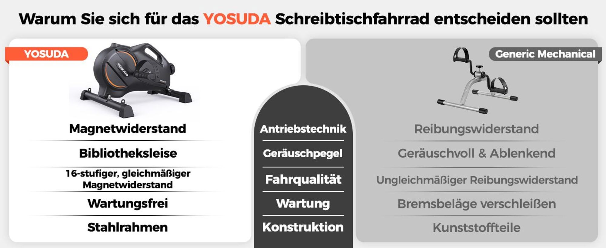 YOSUDA 16-stufiger Pedaltrainer, Arm- und Beintrainer im Sitzen mit Widerstandsbändern, rutschfeste Matte, Mini Heimtrainer ideal für Senioren