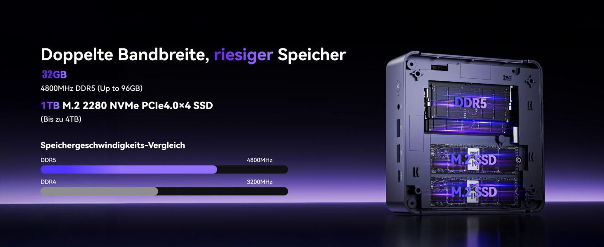 NiPoGi AM21 Mini PC mit AMD Ryzen 7 8745HS 32GB DDR5 & 1TB SSD(max.96GB + 4TB), vorinstalliertem Windows 11 Pro | AMD Radeon 780M | 2X HDMI | WiFi 6