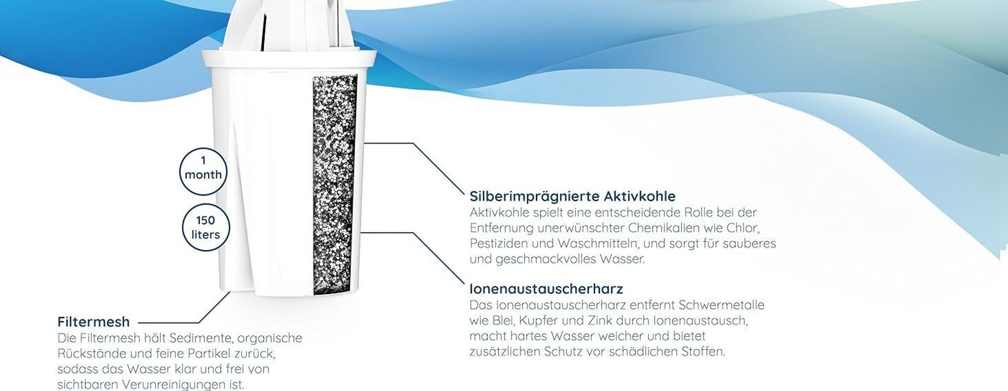 Wessper Classic Wasserfilter Kartuschen | Ersatz für Aquaphor Standard, Brita Classic, Dafi Classic Filterkartusche | Reduziert Kalk und Chlor Pack 20