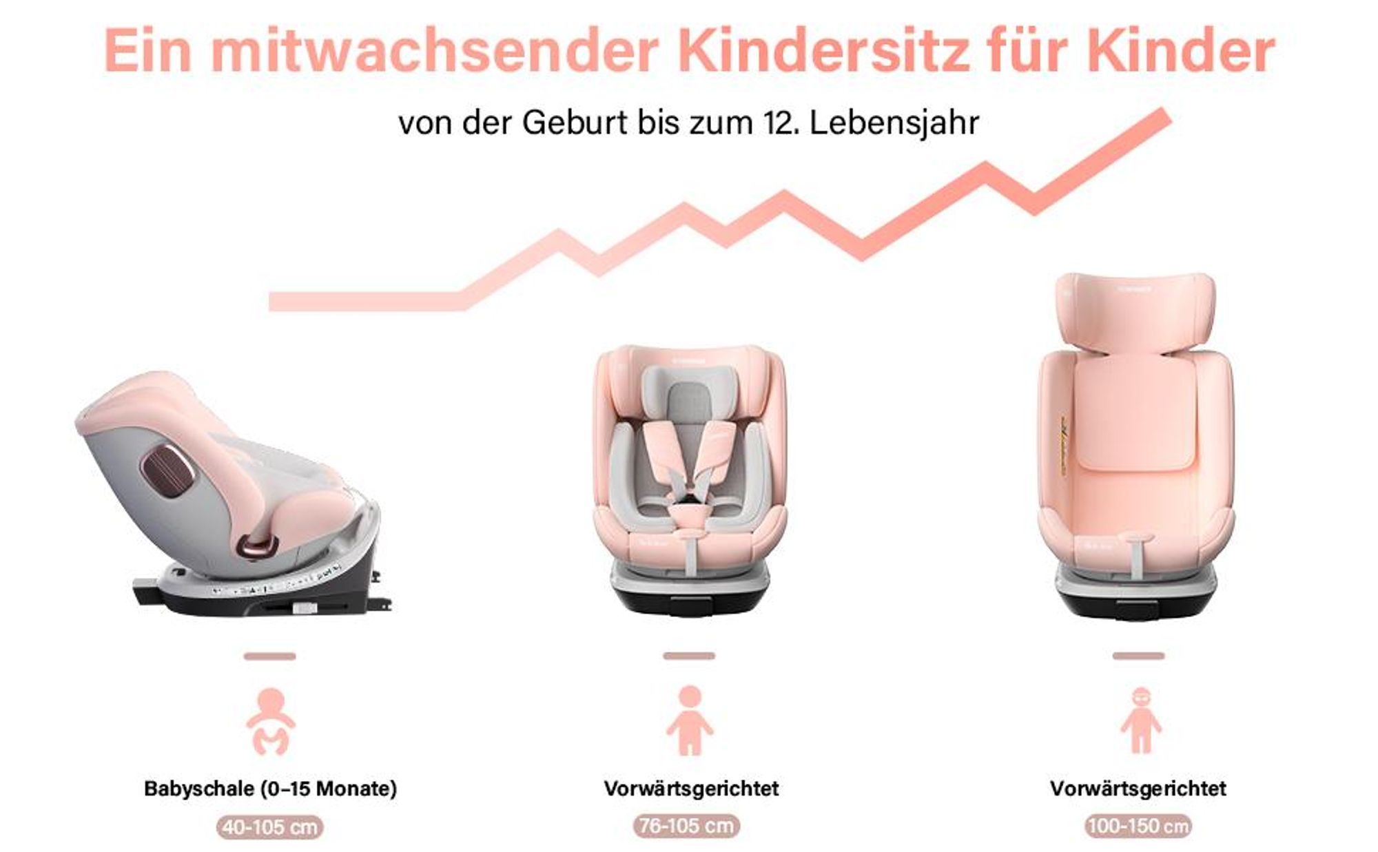 DEWINNER Kindersitz 360°Drehbar, Kinderautositz I-Size, Gruppe 0+/1/2/3 für Autos mit ISOFIX, Reboarder ab Geburt -12 Jahre (40-150 cm), 0-36 kg, PINK