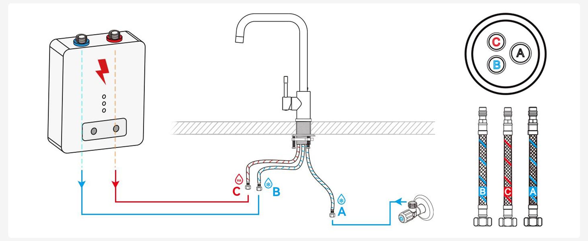 Cecipa Niederdruck Küchenarmatur Gebürsteter Edelstahl, Wasserhahn Küche für Kleinspeicher, 7-Form Auslauf, 360° Drehbar, Spültischarmatur Edelstahl