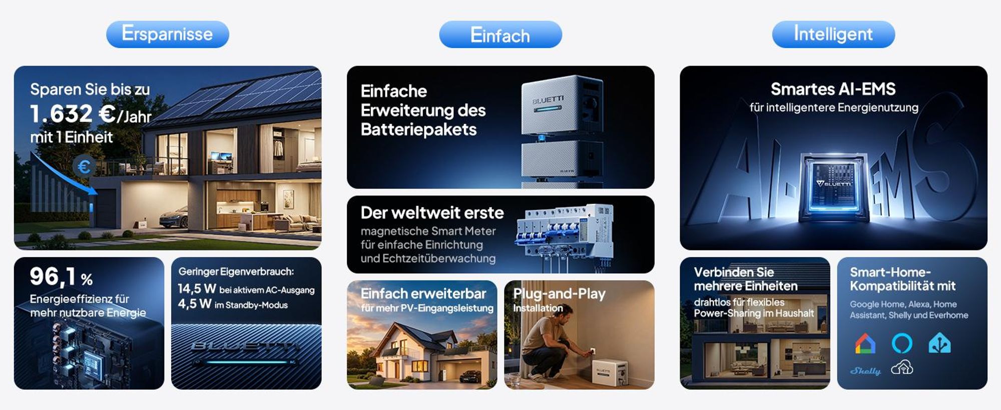 Balkonkraftwerk BLUETTI Balco 260 2560 Wh, 2400W PV-Eingang über 4 MPPT-Tracker erweiterbar auf 15 kWh Speicher für Zuhause, Solarenergie & Notstrom