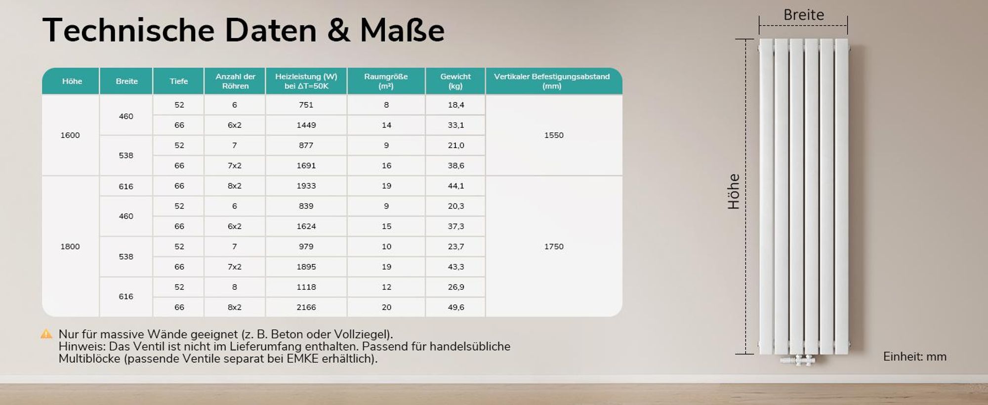 EMKE Heizkörper Flach 160 x 46 cm Einlagig 751 W Weiß Design Paneelheizkörper