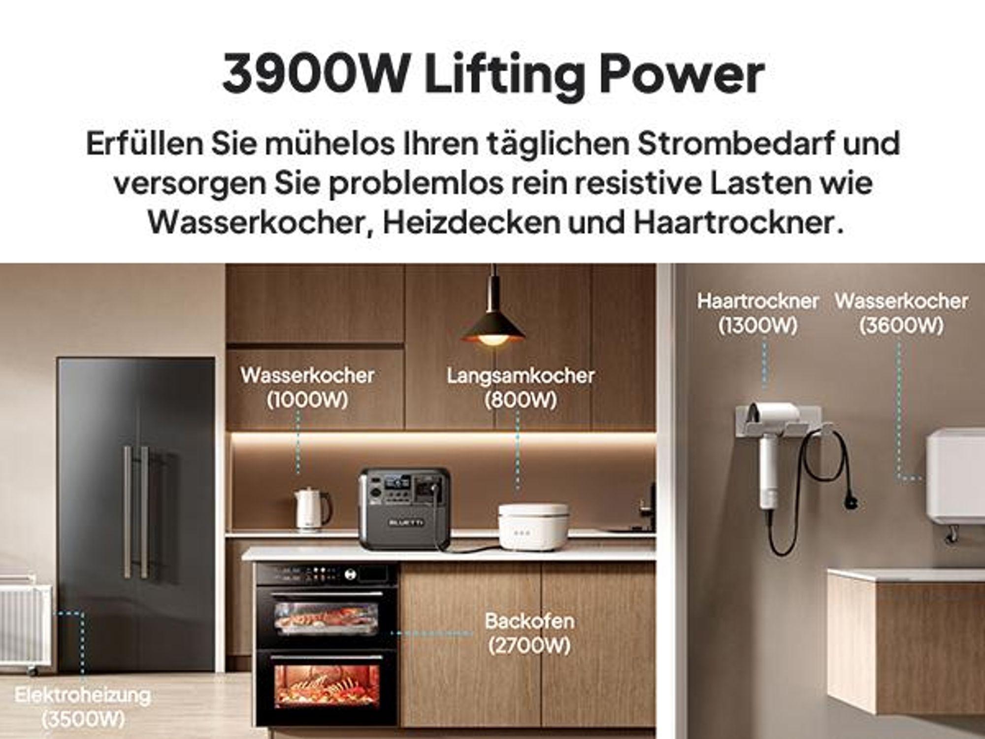 Przenośna elektrownia BLUETTI Elite 200 V2 z akumulatorem LiFePO4 o pojemności 2073,6 Wh i 2 wyjściami AC o mocy 2600 W, generator słoneczny na kemping, poza siecią