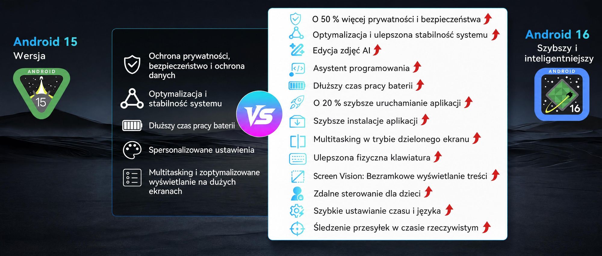 Tablet T60 z systemem Android 16, wyświetlacz 12,2" o rozdzielczości 2,5K, 48 GB pamięci RAM + 256 GB pamięci ROM + możliwość rozbudowy do 2 TB za pomocą karty TF, procesor Octa-Core, bateria 10 000 mAh i sztuczna inteligencja Gemini