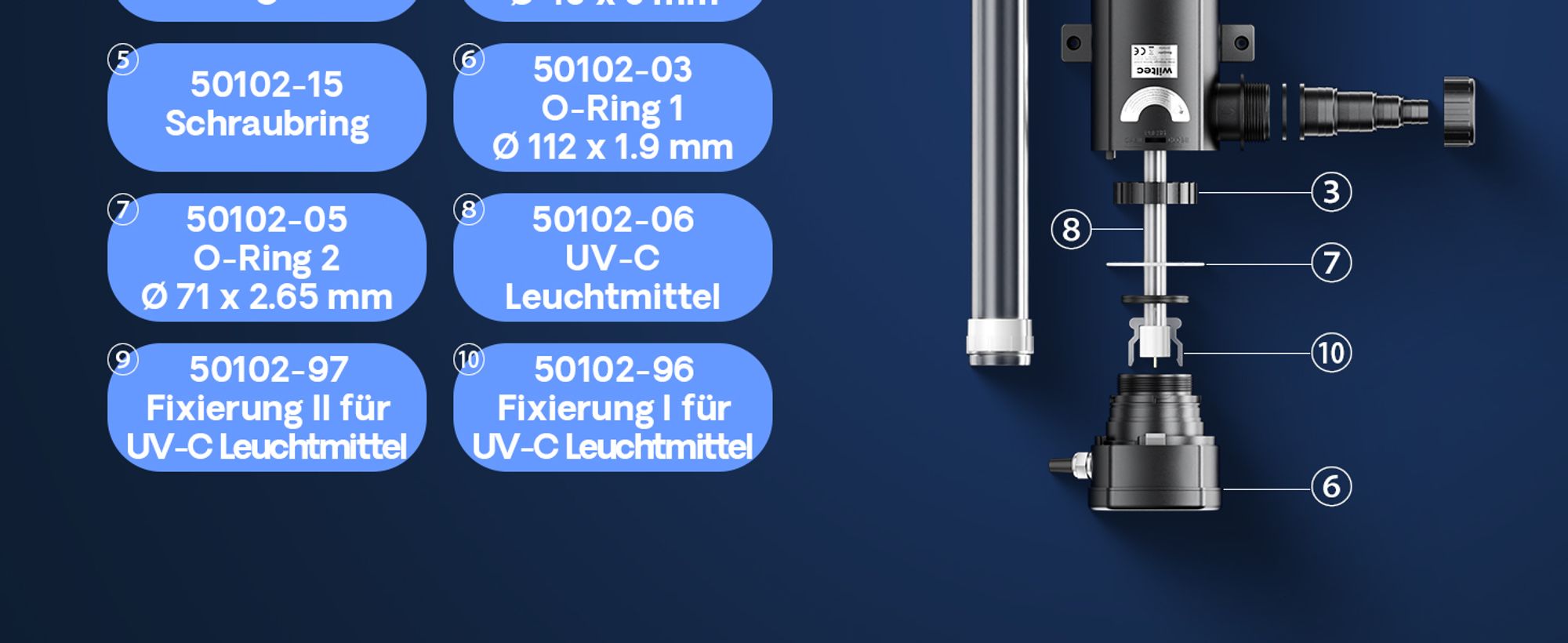 SunSun CUV-236 Teichklärer 6000 l/h / 36 W UVC, Vorklärgerät für Teichfilter & Teichpumpe, Wasserklärer mit UV-Lampe, Lichtfilter zur Algenbekämpfung