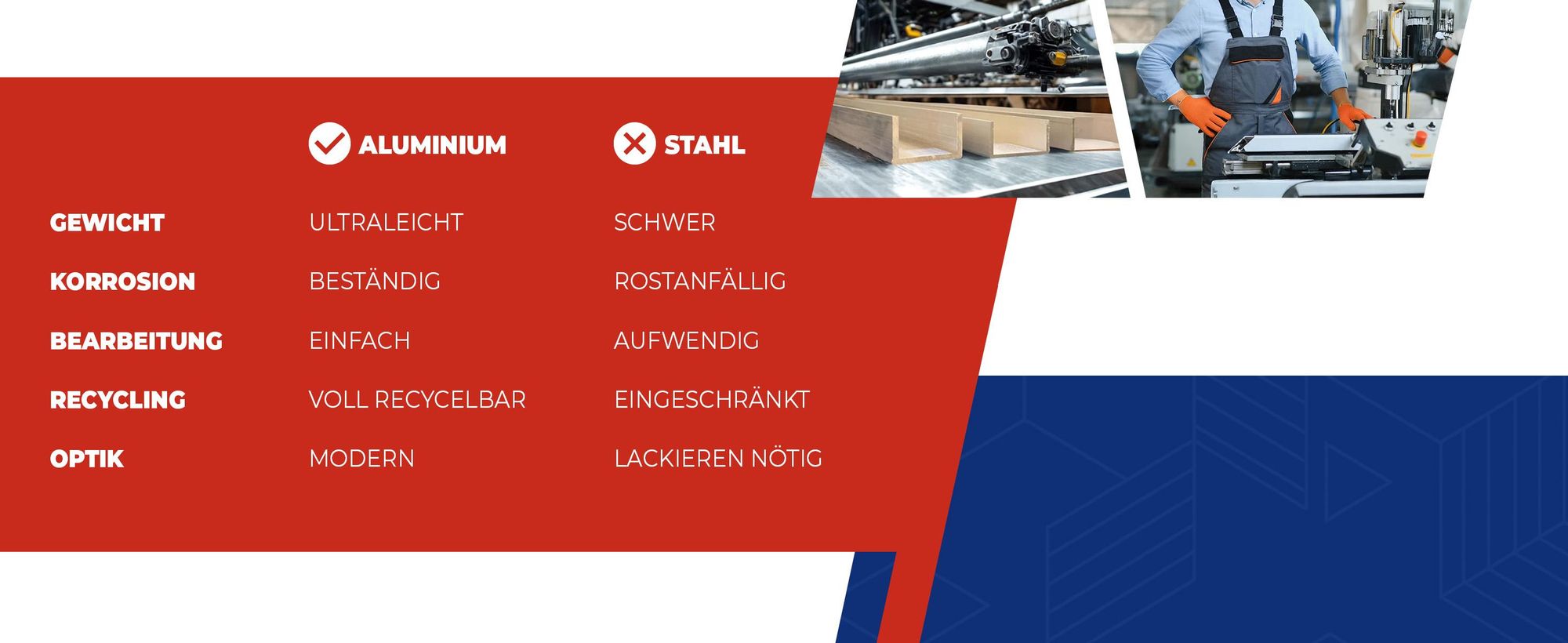 Aluminium, Alu profil, U-PROFIL, Alu, Galindustrial