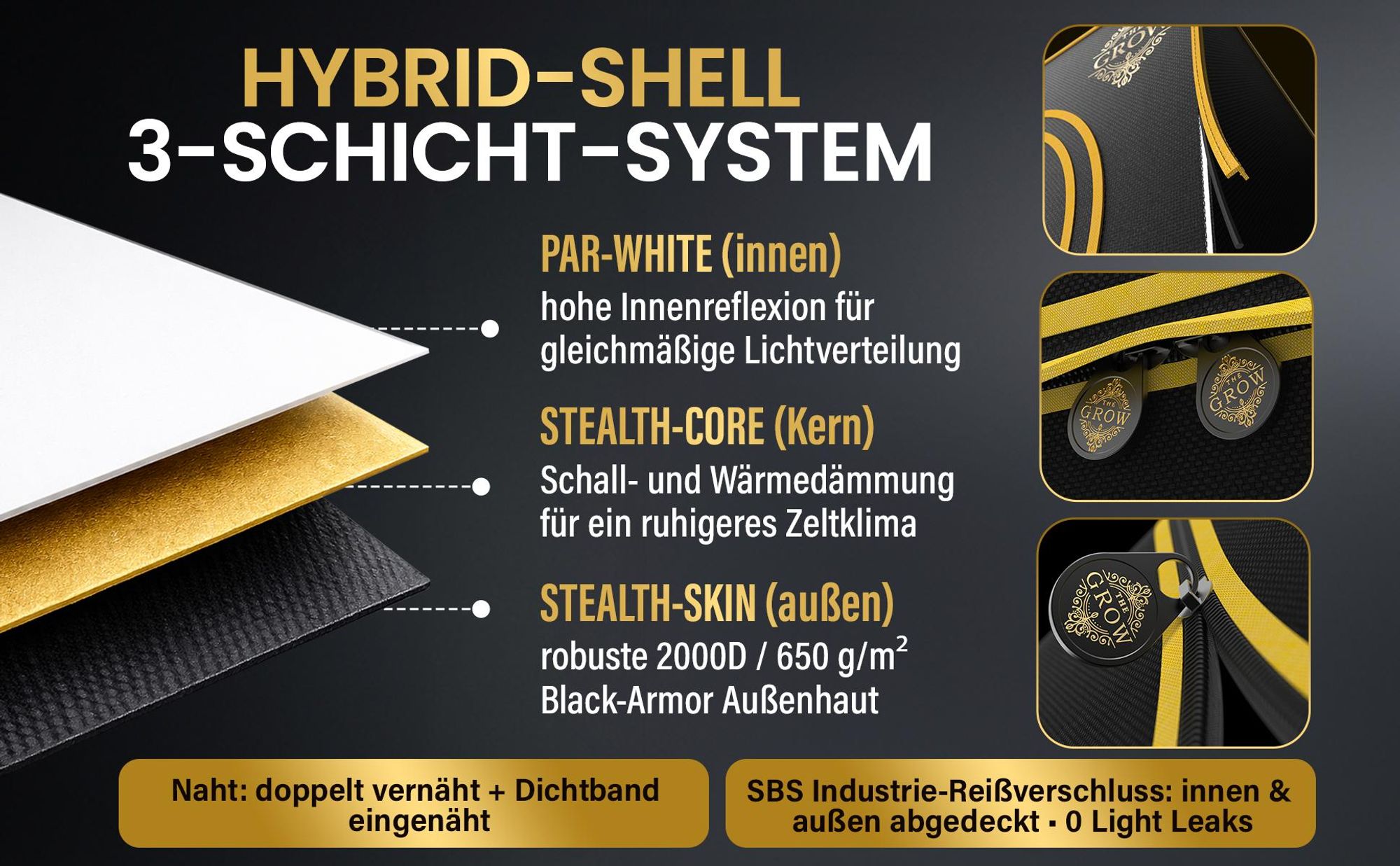 Hybrid-Shell: PAR-WHITE, STEALTH-CORE und 2000D Black-Armor Außenhaut.