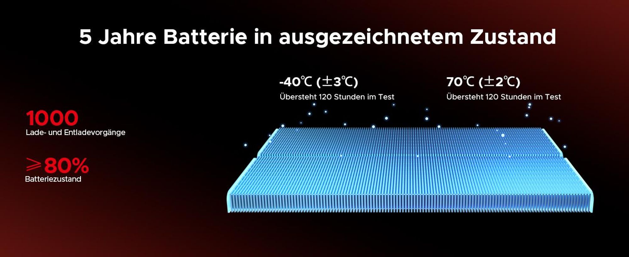 Doogee Blade 20 Pro, 16,8 cm (6.6"), 6 GB, 256 GB, 50 MP, Android 15, Schwarz, Grau