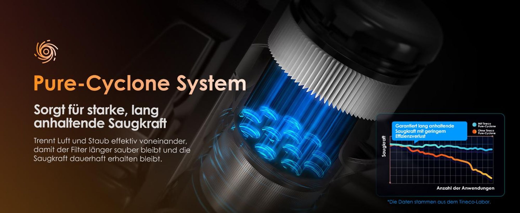 Tineco Pure ONE S70 Akku Staubsauger, 200 AW, LED, 3DSense Pro Reinigungssystem, Biz zu 95 Min. 6-stufiges Filter, ZeroTangle, Handstaubsauger Orange