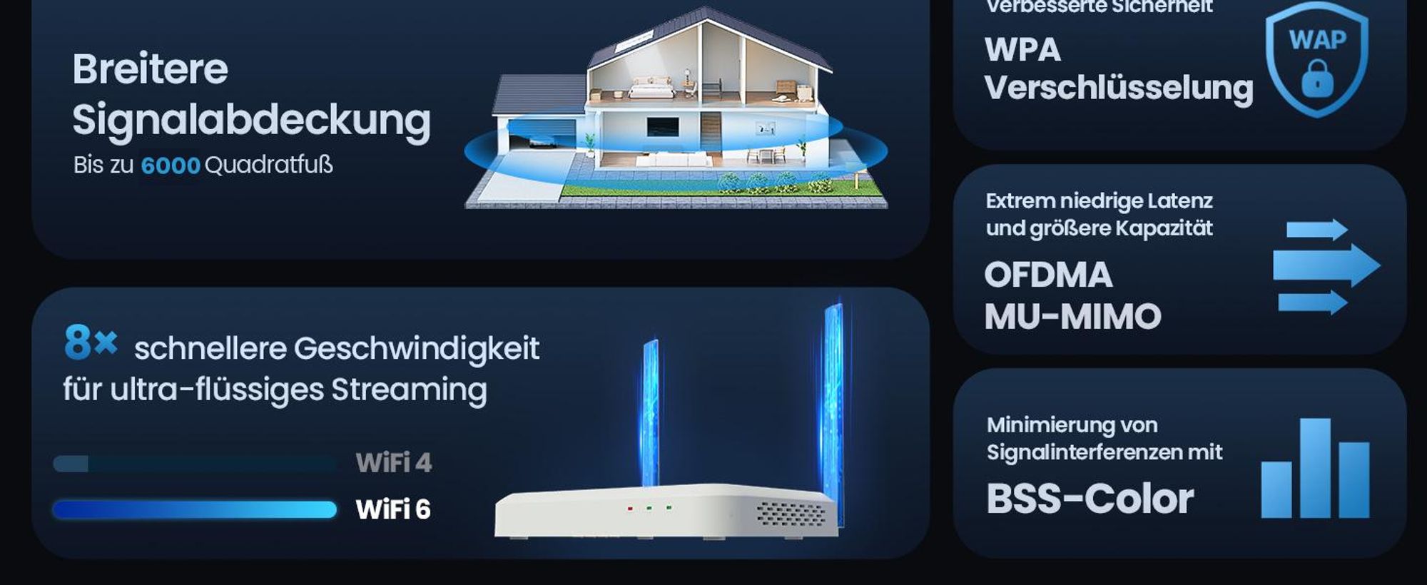ZOSI 3K 5MP Wi-Fi 6 Überwachungskamera Set mit 2X 360° PTZ WLAN Kamera Aussen, 64GB Karte, Personenverfolgung, Farbnachtsicht, 2-Wege-Audio, C280