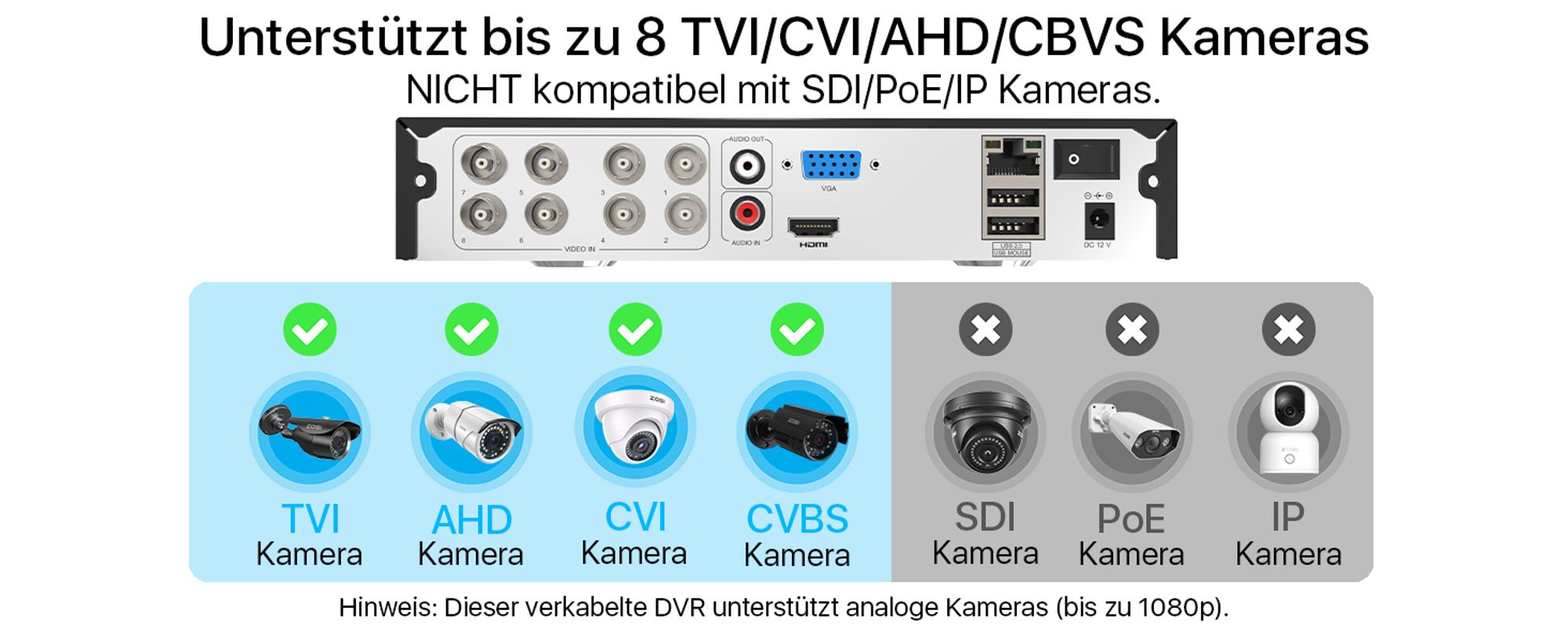 Max.8 Kameras verbinden