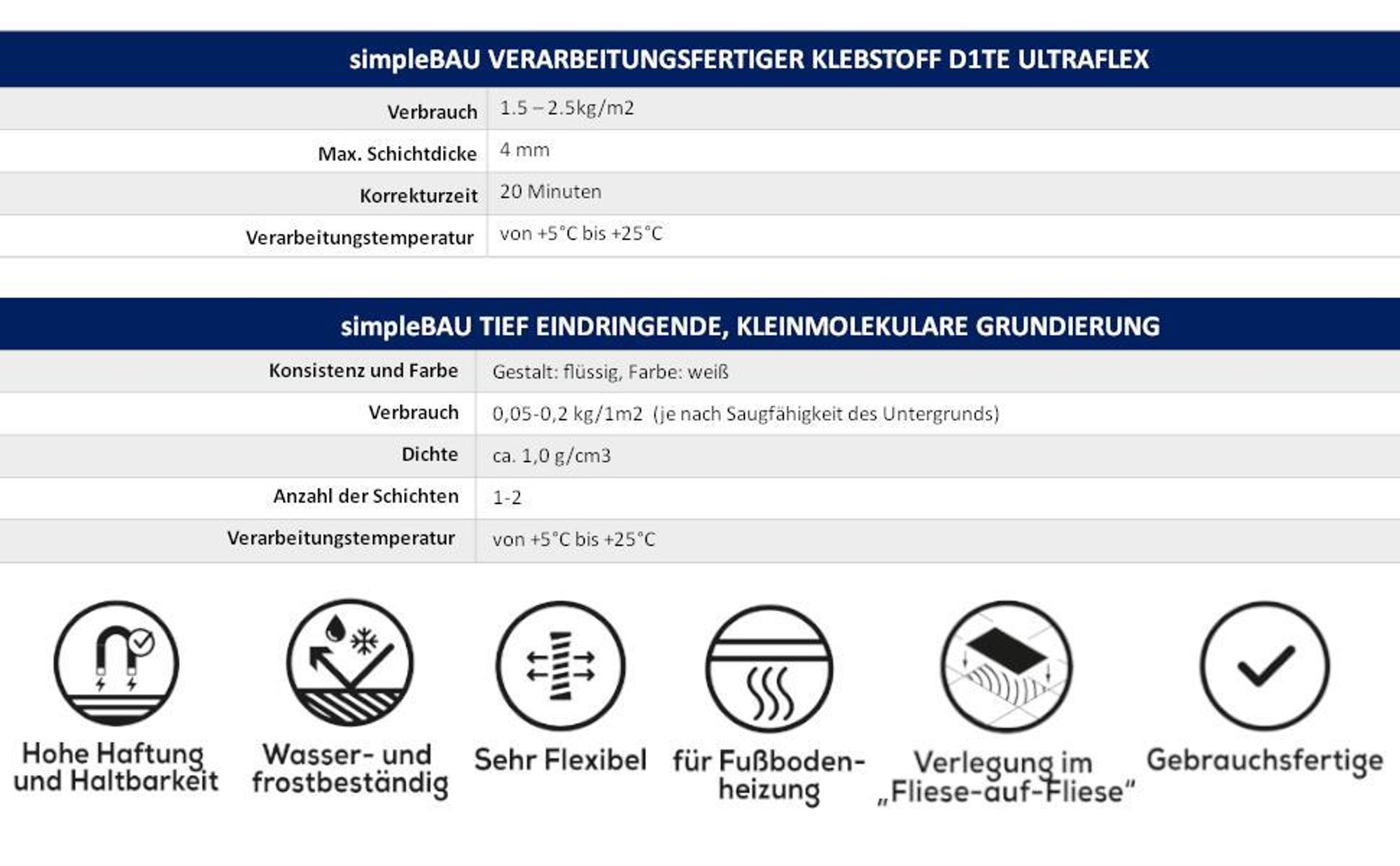 SimpleBau Fertigfliesenkleber 15KG Universal Kleber für Gipskartonplatten +1L Grundierung. Osb,Kleber für schwierige Untergründe Kleber