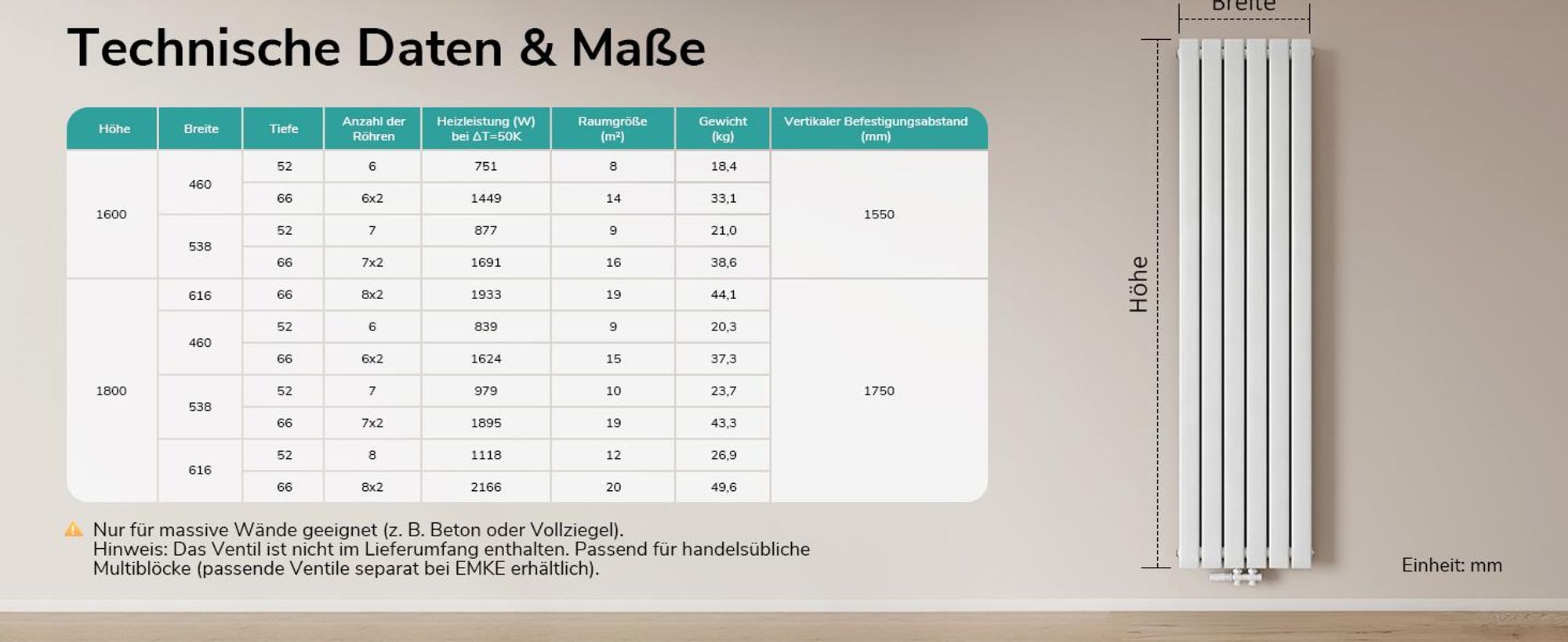 EMKE Heizkörper Flach 180 x 46 cm Doppellagig 1624 W Weiß Design Paneelheizkörper