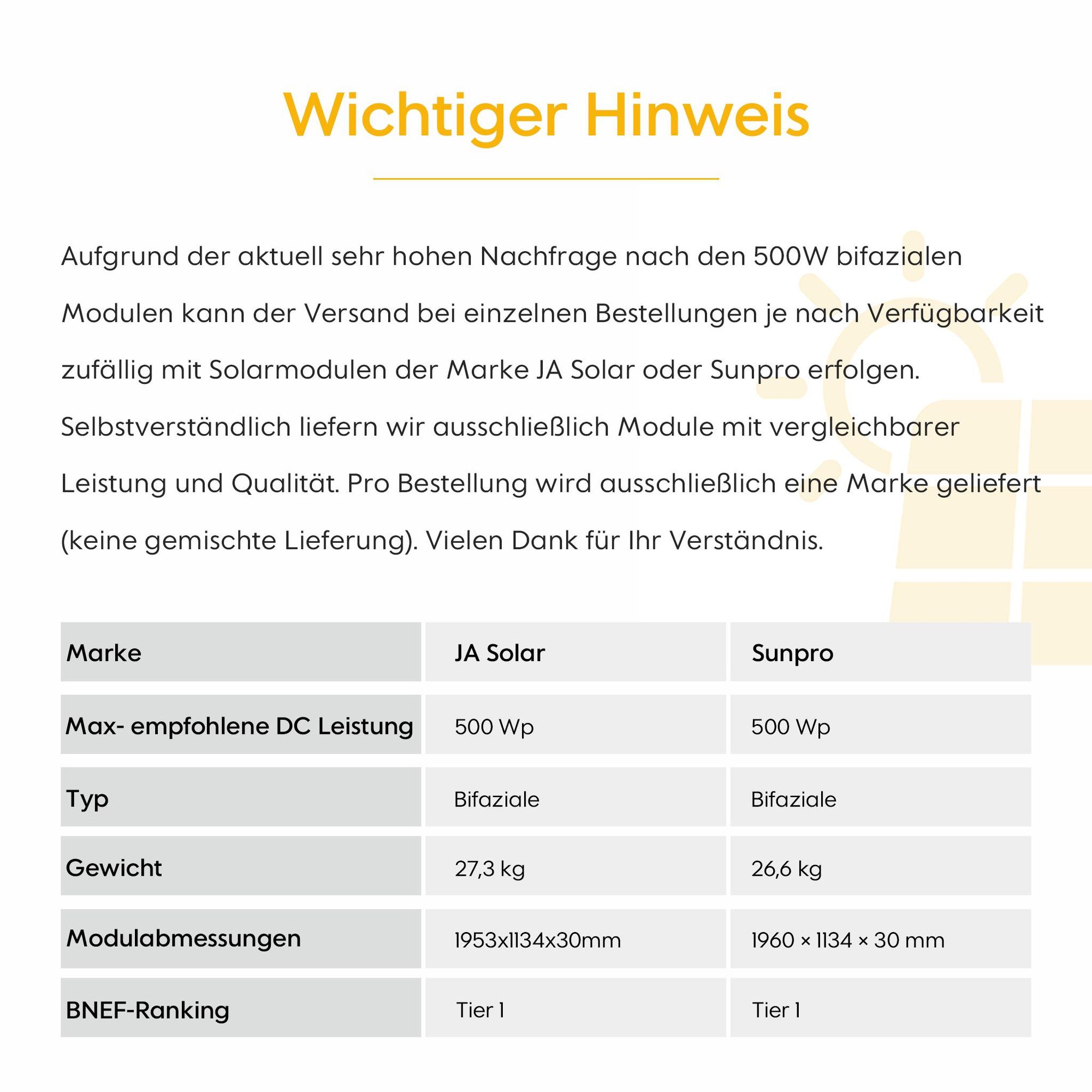 Powerness® Balkonkraftwerk mit Speicher, Anker SOLIX Solarbank 3 E2700 Pro Speicher mit 4x 500W Bifaziale Solarmodule (2000W) & Anker Smart Meter