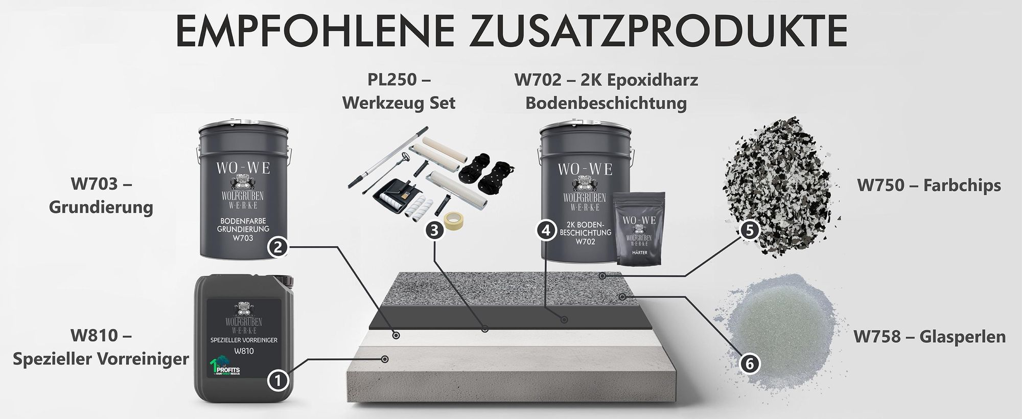 Empfohlene WO-WE Zusatzprodukte: W810, W703, W702, W750, W758, PL250