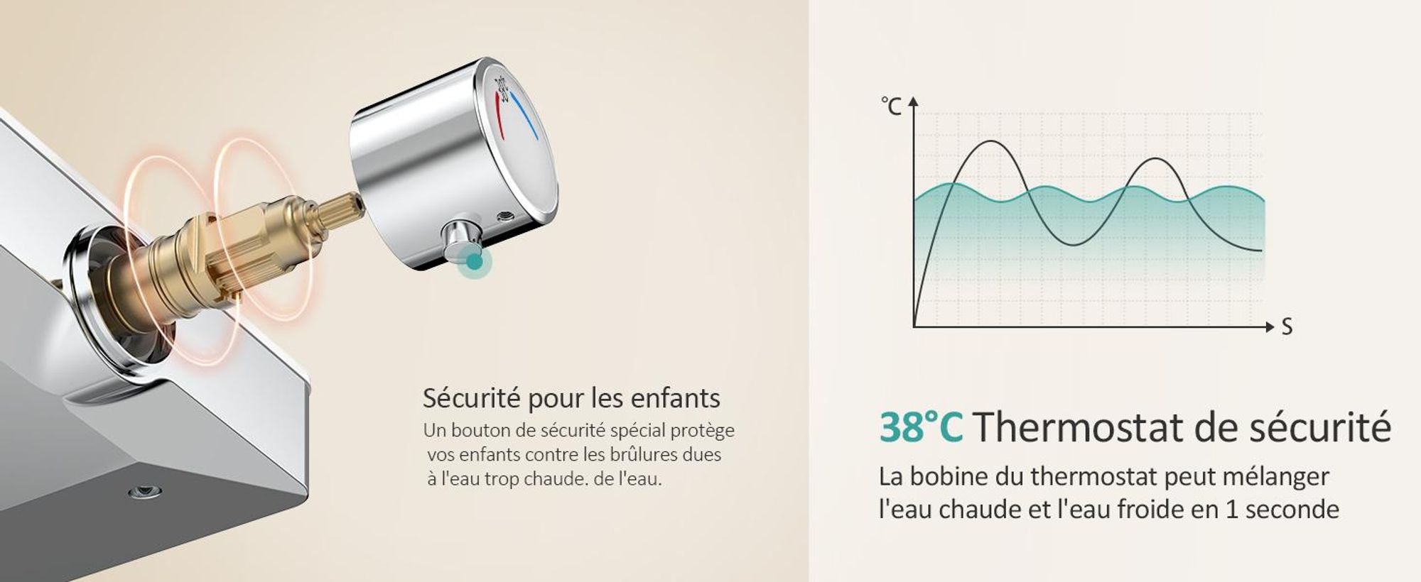 EMKE Système de douche avec thermostat tablette en verre douchette à main 3 jets douche à effet pluie, robinetterie de salle de bains & douche, montage mural, KTW, chrome - F09