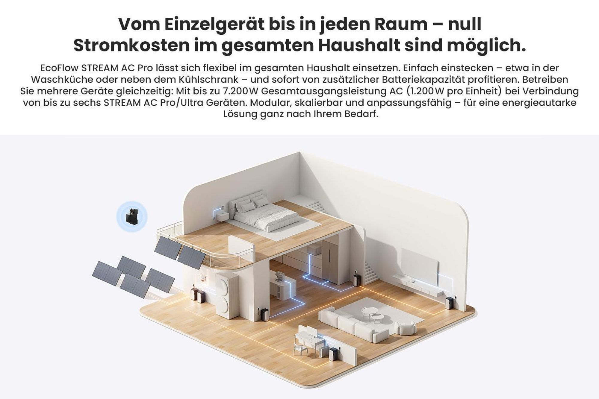 Powerness Balkonkraftwerk mit Speicher 1920Wh EcoFlow Stream AC Pro und 1000W Solarmodule & Smarter Zähler, 800W Mikrowechselrichter (0% MwSt)