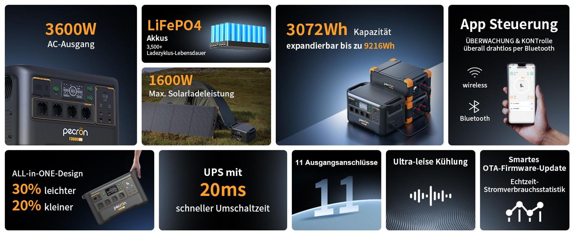 PECRON F3000LFP Powerstation 3072Wh LiFePO4 – 3600W AC, USV, App