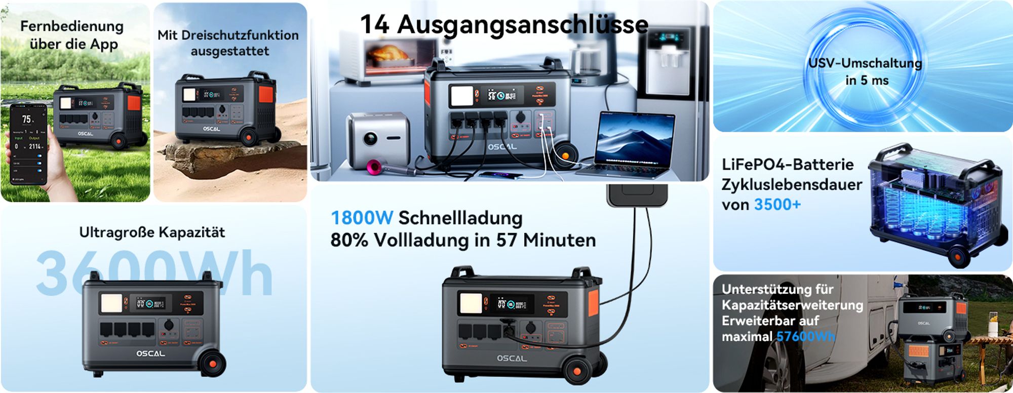Stromerzeuger PowerMax 3600W Powerstation 3,60 in kW, 3600Wh, 14 Ausgänge, LED-Licht, LiFePO4 Solarspeicher, mit 2*PM200 Plus faltbares Solarpanel