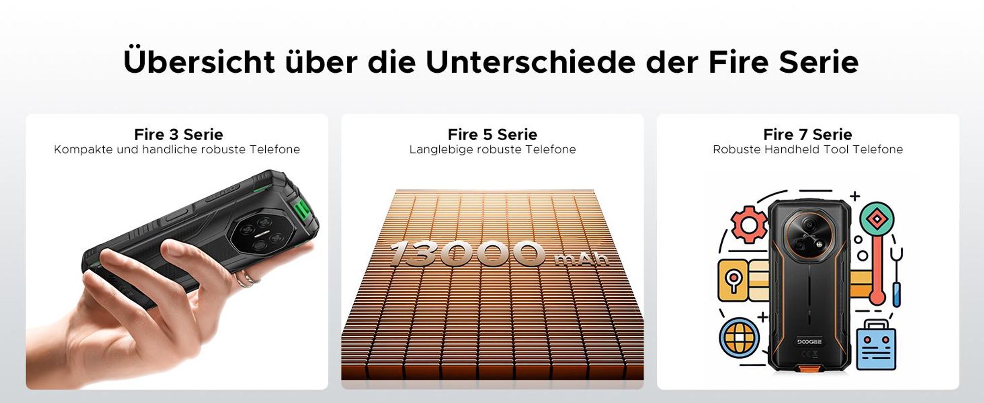 DOOGEE Fire 3 Outdoor Smartphone Handy, 4G, Android 16, IP68/IP69K, 5,5" HD+, 8350mAh, 12+64GB, 13MP, NFC, Gesichtserkennung, ohne Vertrag