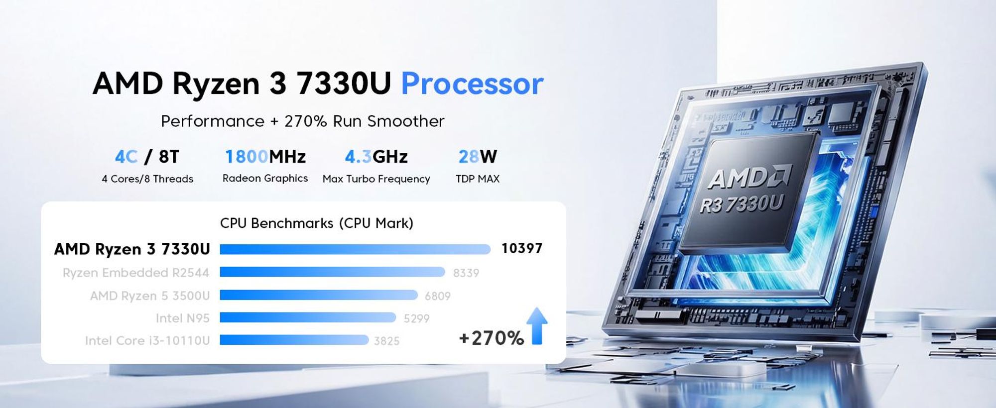 NiPoGi P2 Mini PC W-11 Pro, АMD Ryzen 7330U(4C/ 8T, bis zu 4,30 GHz)16 GB LPDDR4X 256 GB M.2 SSD Mini Desktop Computer mit 4K Triple Display, HDMI 2.0